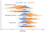 Visualizing data with raincloud plots