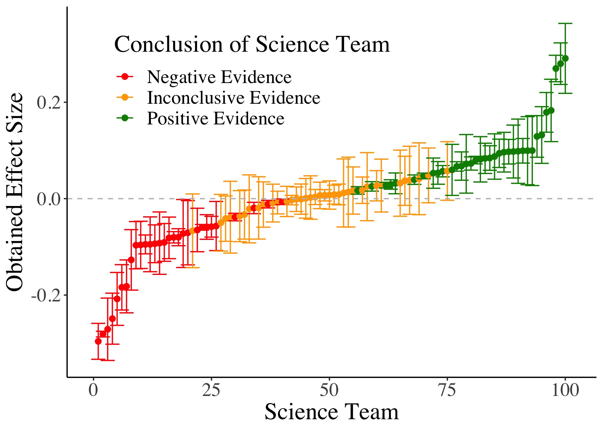 The Sway and Credibility of Crowd Science Shilaan Alzahawi